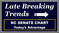 Late Breaking Trends - NC Senate