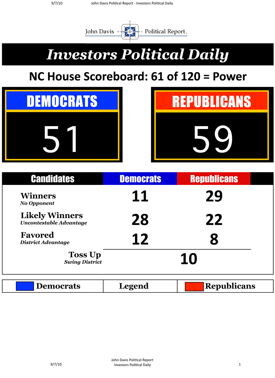 Investors Poltical Daily